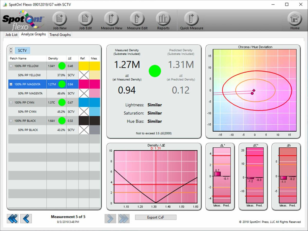 APR and SpotOn! Press Announce Newest Version of Flexo Pressroom Software