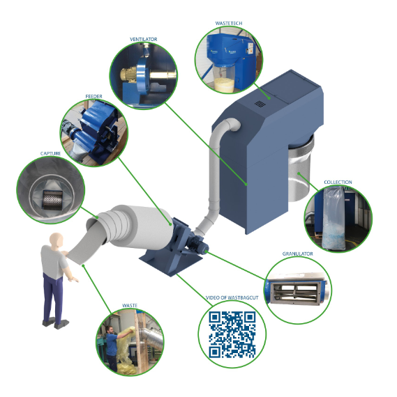 Lundberg Tech Introduces the WasteBagCut for Collecting Waste from Offline Packaging Processes