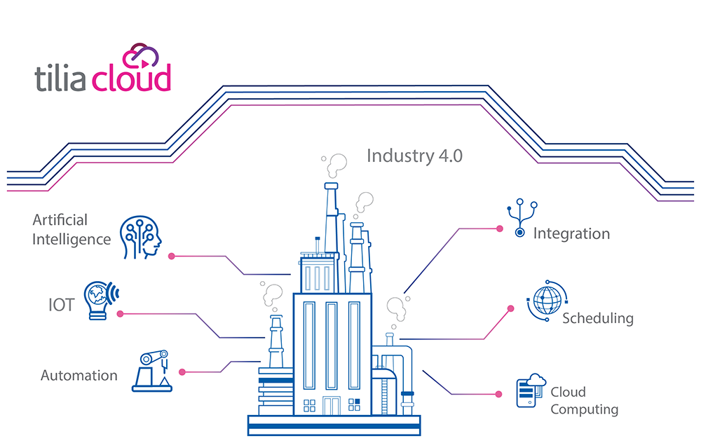 Tilia Labs introduces tilia Cloud at PRINT 19; a platform to power Industry 4.0